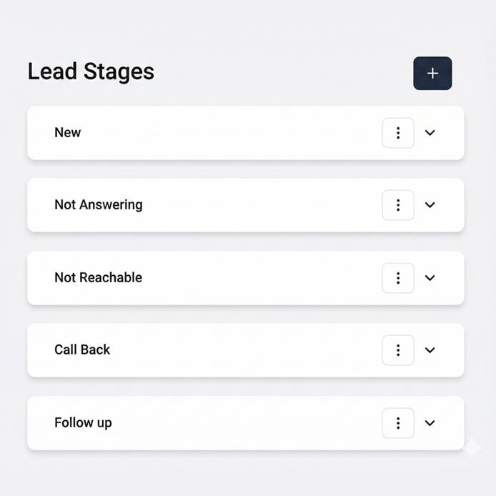 Sales Pipeline Overview